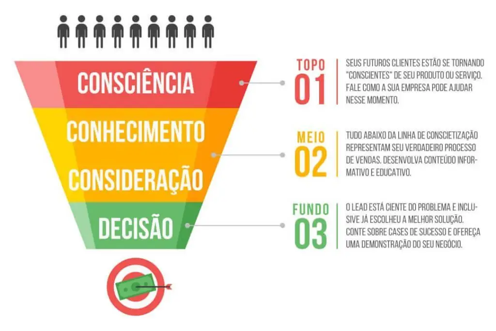 etapas-funil-de-vendas